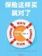 保险这样买就对了封面